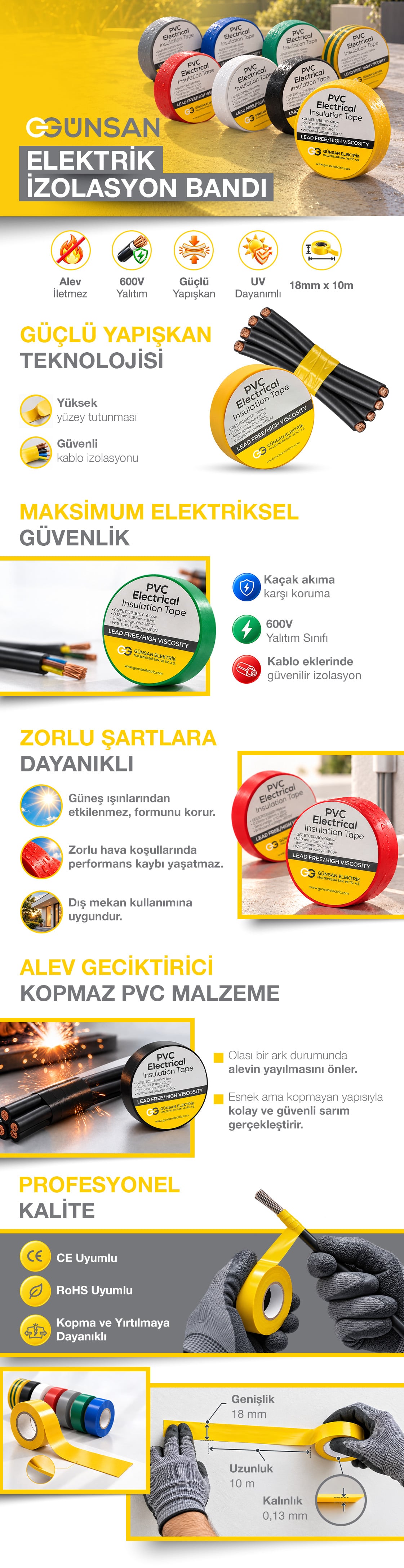 Günsan Elektrik İzolasyon Bantları
